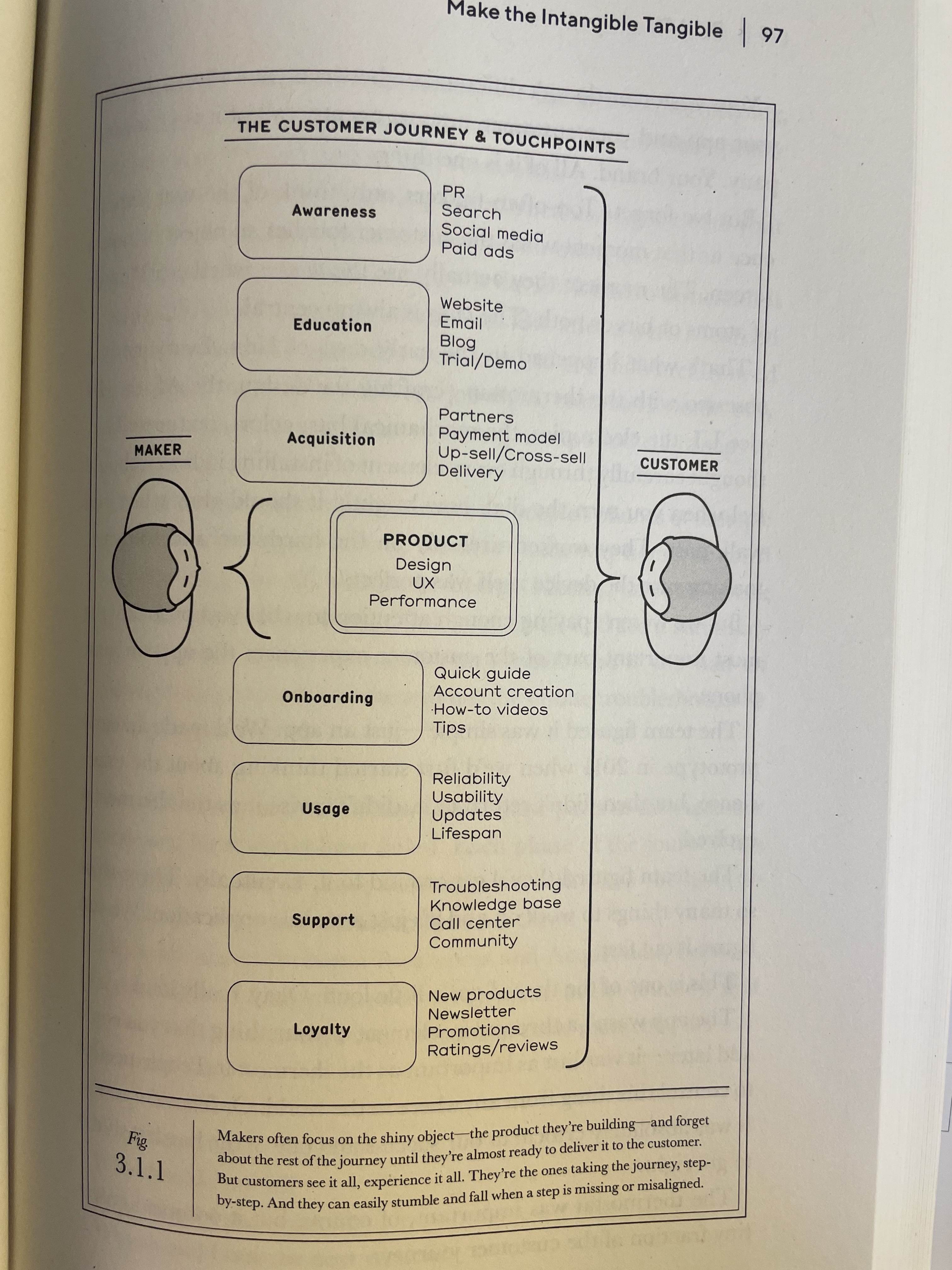 Customer Journey