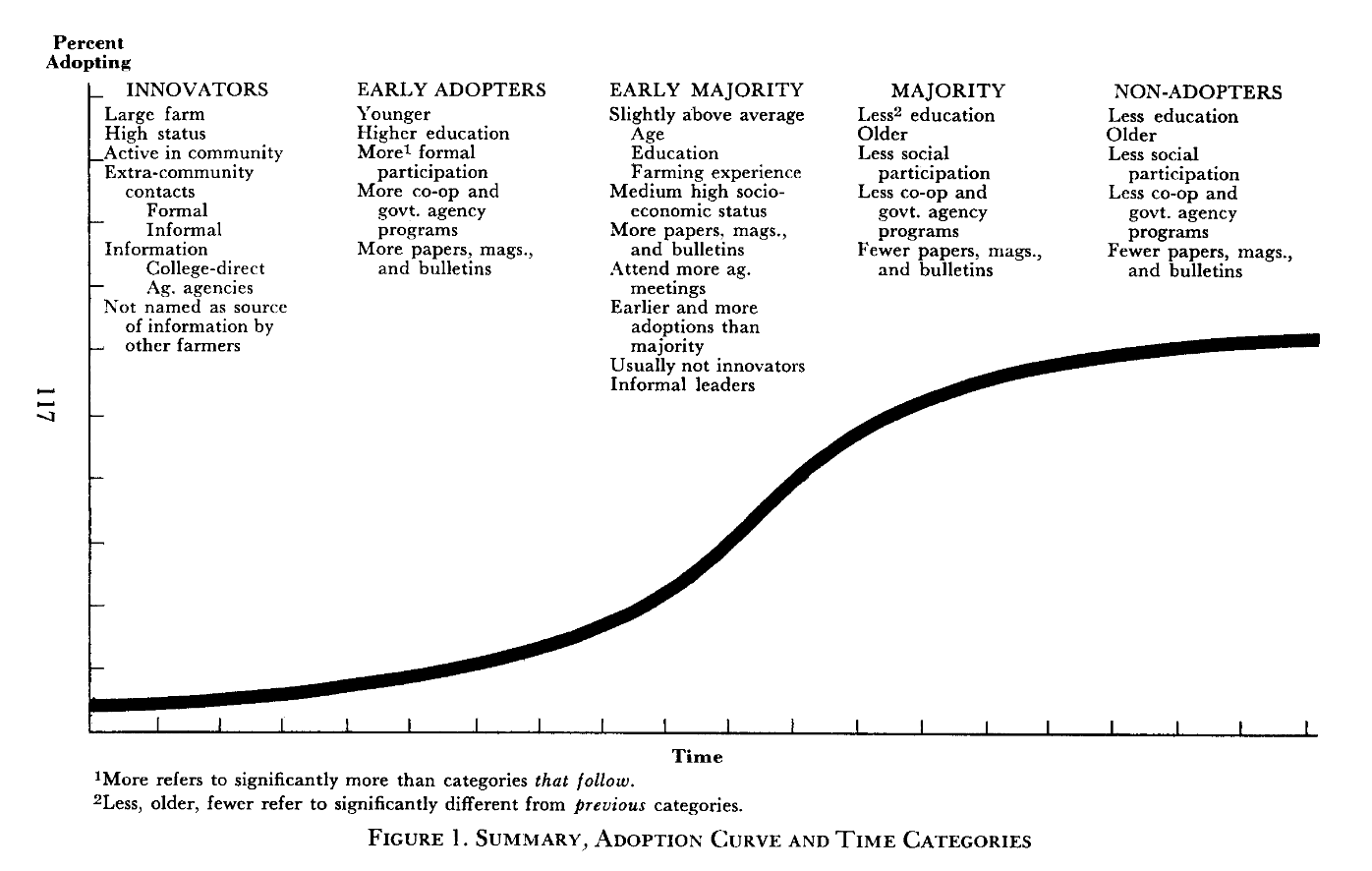 adoption_curve.png