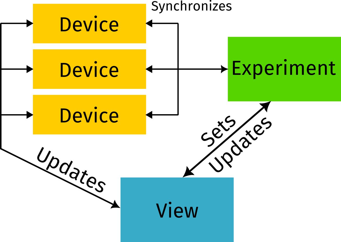 device_experiment_view.png