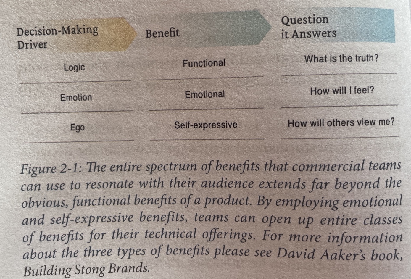 images/benefits_layers.jpeg