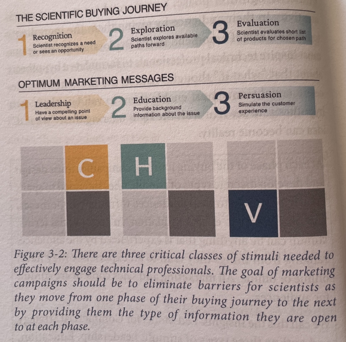 images/scientific_buying_journey.jpeg