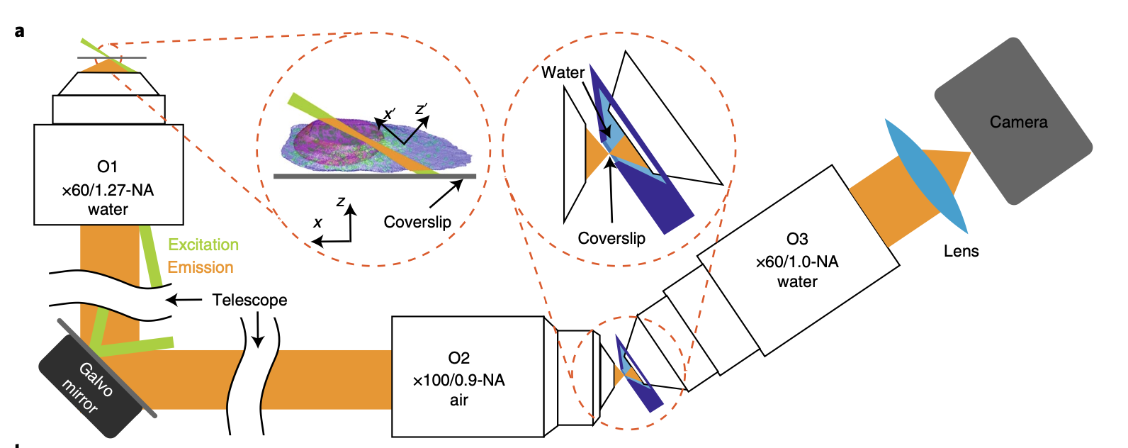 Schematic of a single-objective light-sheet